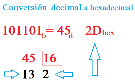 transformación decimal a hexadecimal matemáticamente