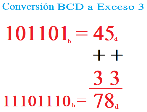 transformación BCD a exceso 3