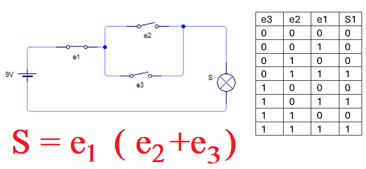 Tabla de la verdad del circuito lógico