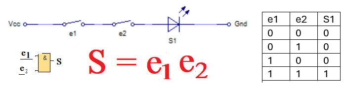 Función AND y su símbolo