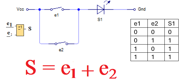 Función OR y su símbolo