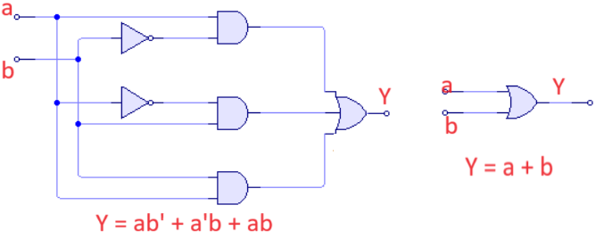 Circuito simplificado es una puerta OR