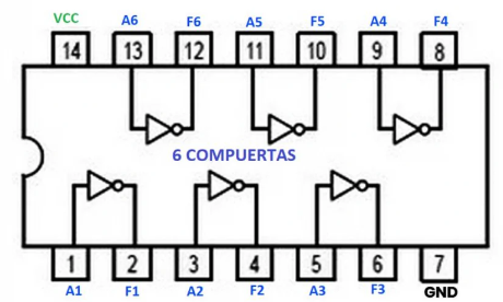 Pines de un inversor 74LS04 y sus puertas lógicas