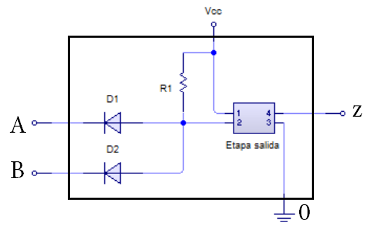 Representación de puerta NAND DTL