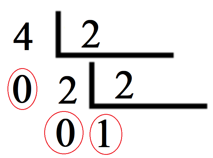 operación binaria decimal 4