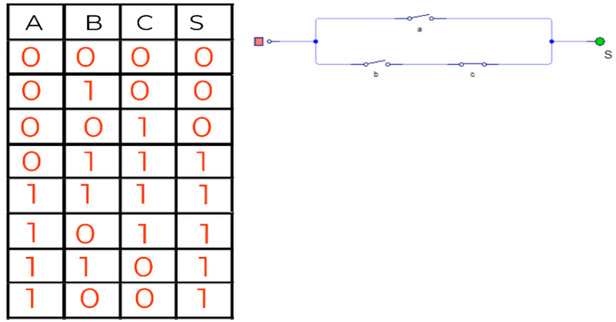 tabla de verdad del circuito anterior