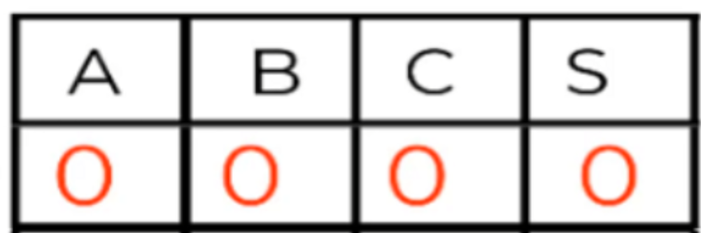 primera fila. Obtención de términos