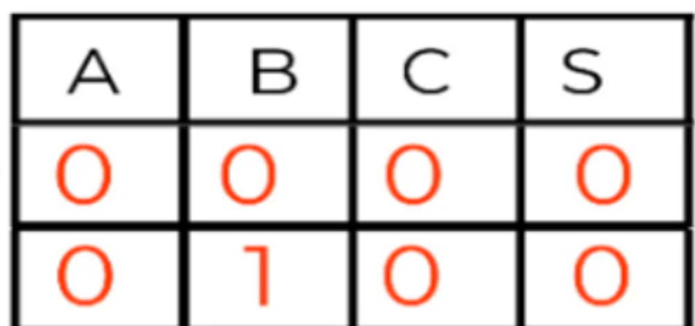 segunda fila. Obtención de términos