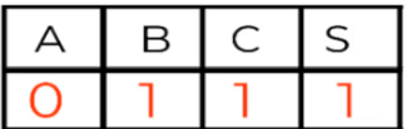 primera fila. Obtención de términos