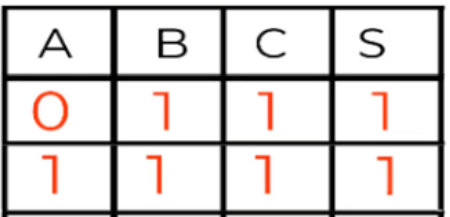 segunda fila. Obtención de términos