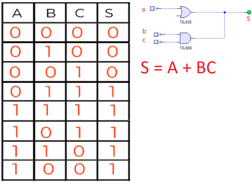 Tabla de verdad del circuito anterior A + BC