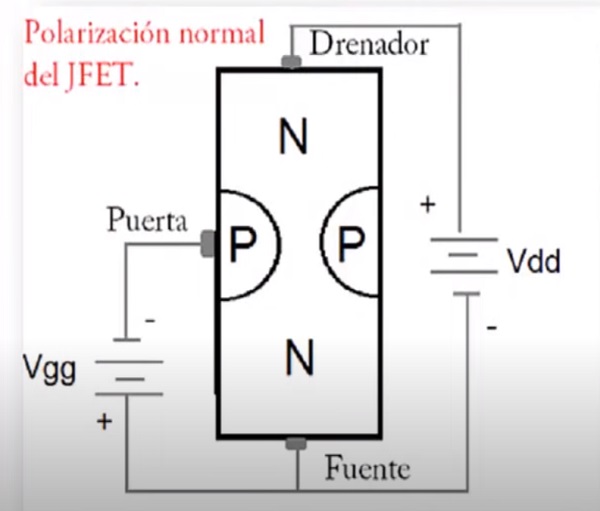 Transistores de efecto de campo JFET