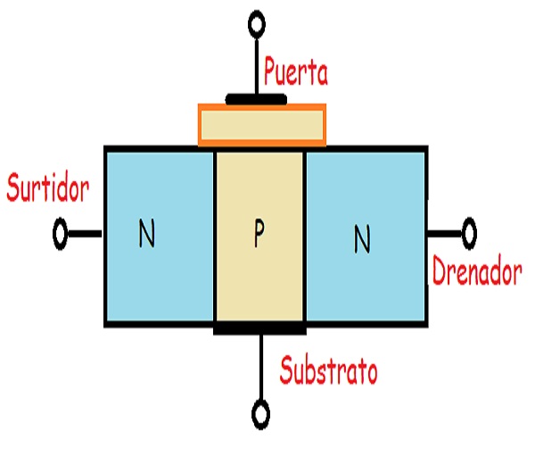 Transistor de empobrecimiento y enrriquecimiento