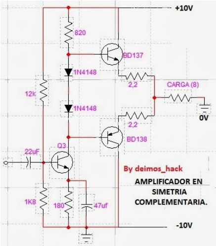 Amplificador a transistores con simetría complementaria y clase AB