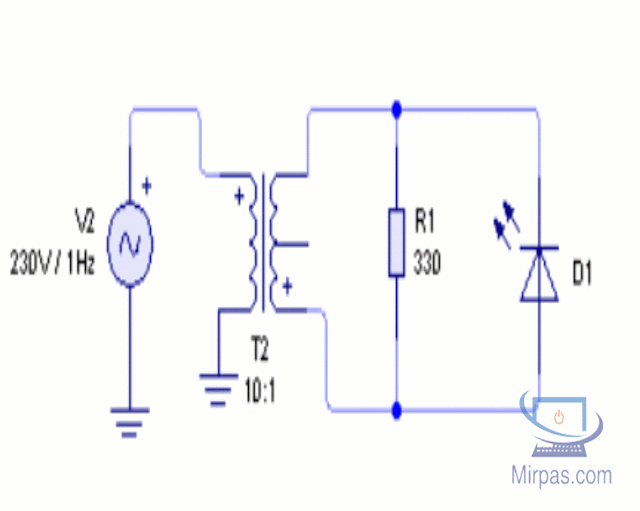El diodo led se enciende en cada semiciclo negativo de la señal.