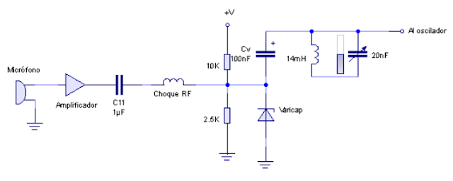 Esquema básico de modulador automático con varicap.