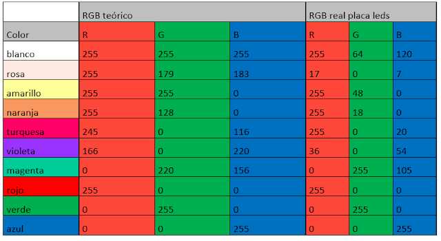 tabla de obtención de colores RGB