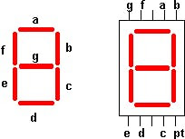 Configuración display de 7 segmentos
