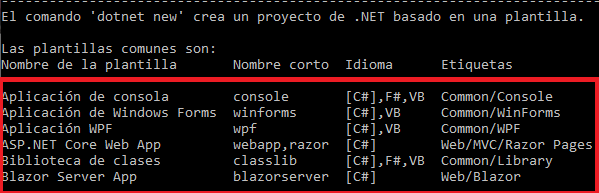 Los nombres cortos de dotnet servirán para crear la plantilla del proyecto.