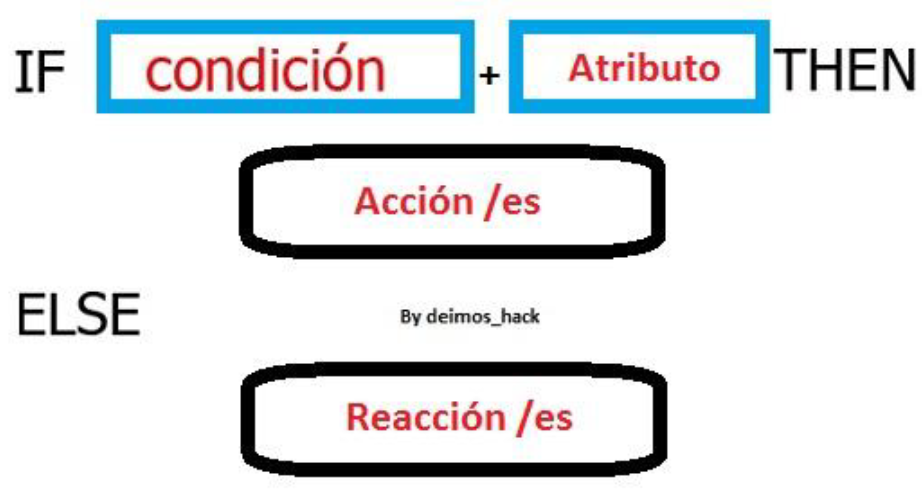 Funcionamiento del condicional básico