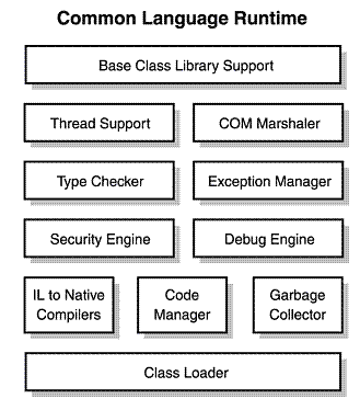 estructura del CLR