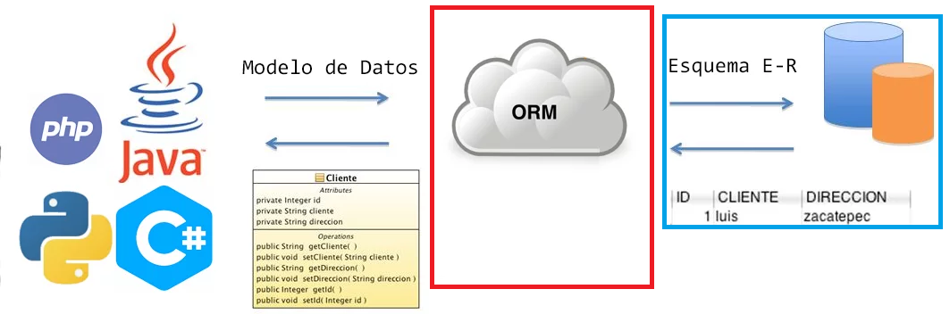 Módulos que importaremos de flask