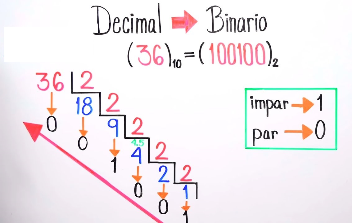 transformación a binario de digital