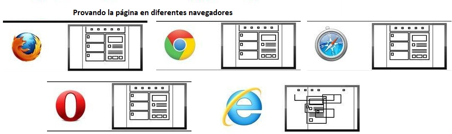 diferencias entre navegadores