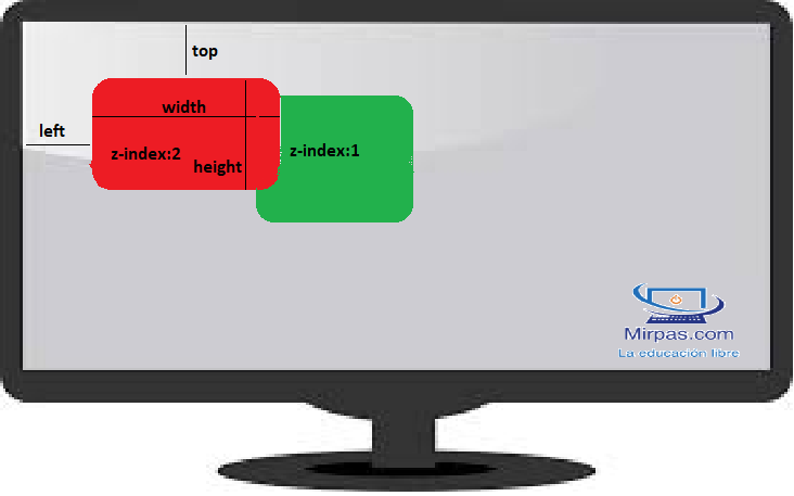 posición de los elementos en la pantalla