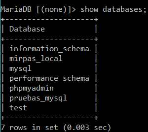 Esquema de las bases de datos guardadas en MySQL MariaDB