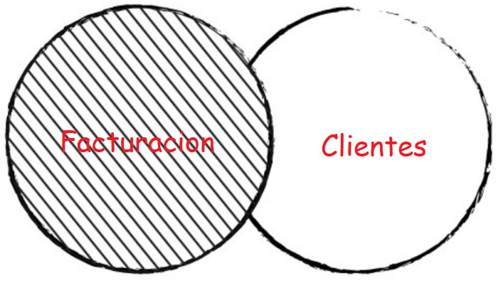 Diagrama de Venn en cuanto a left JOIN