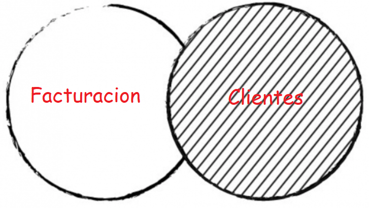 Diagrama de Venn en cuanto a right JOIN