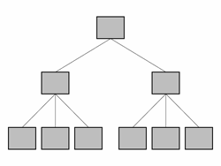 estructura de una base de datos jerárquica