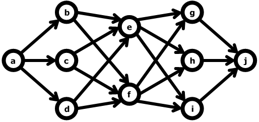estructura de una base de datos jerárquica en red