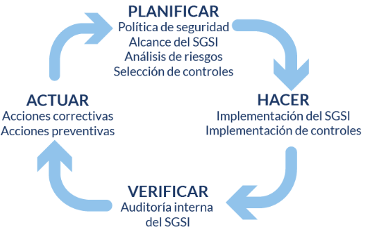 Metodología de Deming