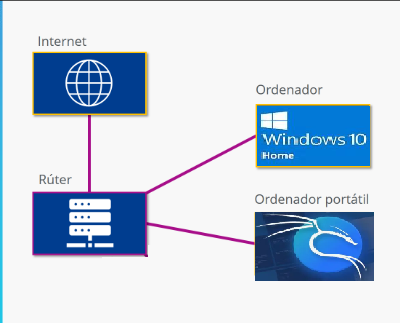 Estructura de mi red local