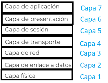 Nivel de capas del modelo OSI